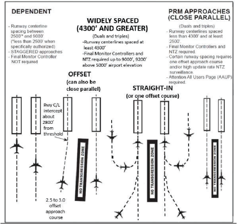 AIP ENR 1.5_At Anchor0